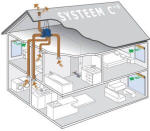 ventilatiesysteem-C